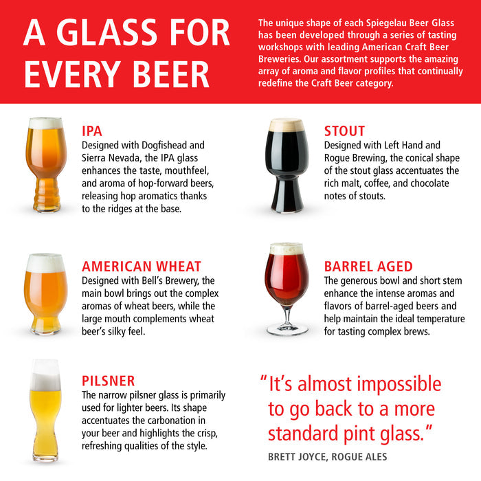Craft Beer Glasses Tasting Kit (Set of 3)