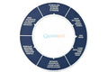 Decal for AstralPool 50mm Multiport Valve (Sep 09-Current)